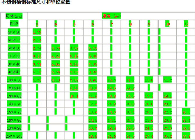 济南不锈钢角钢常见的尺寸和重量的相关情况是什么(图2)